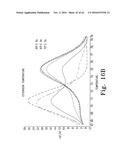 ALLELE AMPLIFICATION BIAS diagram and image