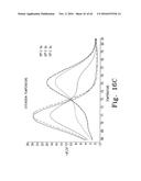 ALLELE AMPLIFICATION BIAS diagram and image