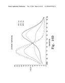 ALLELE AMPLIFICATION BIAS diagram and image