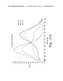 ALLELE AMPLIFICATION BIAS diagram and image