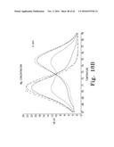 ALLELE AMPLIFICATION BIAS diagram and image