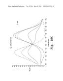 ALLELE AMPLIFICATION BIAS diagram and image