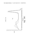 ALLELE AMPLIFICATION BIAS diagram and image