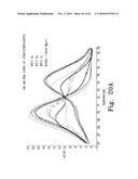 ALLELE AMPLIFICATION BIAS diagram and image