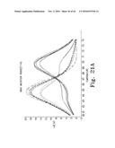 ALLELE AMPLIFICATION BIAS diagram and image