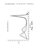 ALLELE AMPLIFICATION BIAS diagram and image