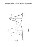 ALLELE AMPLIFICATION BIAS diagram and image