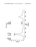 COMPOSITIONS AND PROCESSES FOR IMPROVED MASS SPECTROMETRY ANALYSIS diagram and image