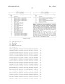 GENETIC LOCI ASSOCIATED WITH RESISTANCE OF SOYBEAN TO CYST NEMATODE AND     METHODS OF USE diagram and image