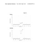 GENETIC LOCI ASSOCIATED WITH RESISTANCE OF SOYBEAN TO CYST NEMATODE AND     METHODS OF USE diagram and image