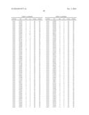 GENETIC LOCI ASSOCIATED WITH RESISTANCE OF SOYBEAN TO CYST NEMATODE AND     METHODS OF USE diagram and image