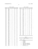 GENETIC LOCI ASSOCIATED WITH RESISTANCE OF SOYBEAN TO CYST NEMATODE AND     METHODS OF USE diagram and image