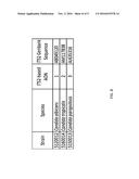 SEQUENCE-SPECIFIC DETECTION AND PHENOTYPE DETERMINATION diagram and image