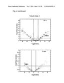 MATERIALS AND METHODS FOR DIAGNOSIS AND PROGNOSIS OF LIVER CANCER diagram and image