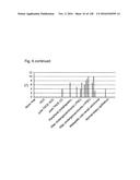 MATERIALS AND METHODS FOR DIAGNOSIS AND PROGNOSIS OF LIVER CANCER diagram and image