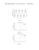 Frequency Measuring Method and Measuring Device For Electricity System diagram and image