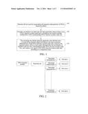 SIMULATION VERIFICATION METHOD FOR FPGA FUNCTION MODULES AND SYSTEM     THEREOF diagram and image