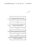 VEHICLE PEPS SYSTEMS USING BLUETOOTH LOW-ENERGY AND WI-FI diagram and image