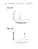 Three-Dimensional Surveying Instrument And Three-Dimensional Surveying     Method diagram and image