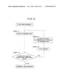 Three-Dimensional Surveying Instrument And Three-Dimensional Surveying     Method diagram and image