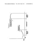 Method and Apparatus for Modeling of GNSS Pseudorange Measurements for     Interpolation, Extrapolation, Reduction of Measurement Errors, and Data     Compression diagram and image