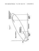 Method and Apparatus for Modeling of GNSS Pseudorange Measurements for     Interpolation, Extrapolation, Reduction of Measurement Errors, and Data     Compression diagram and image