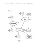 Clinical Data Handoff in Device Management and Data Sharing diagram and image