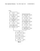 Clinical Data Handoff in Device Management and Data Sharing diagram and image