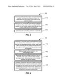 METHOD OF SURFACE PROFILE CORRECTION USING GAS CLUSTER ION BEAM diagram and image