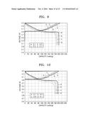 COBALT OXIDE COMPOSITION FOR LITHIUM SECONDARY BATTERY, LITHIUM COBALT     OXIDE COMPOSITION FOR LITHIUM SECONDARY BATTERY FORMED FROM THE COBALT     OXIDE COMPOSITION, METHOD OF MANUFACTURING THE COBALT OXIDE COMPOSITION,     AND LITHIUM SECONDARY BATTERY INCLUDING POSITIVE ELECTRODE INCLUDING THE     LITHIUM COBALT OXIDE COMPOSITION diagram and image