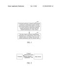 Channel Information Feedback Method, Base Station and Terminal diagram and image