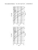 TRANSMISSION METHOD, TRANSMITTER APPARATUS, RECEPTION METHOD AND RECEIVER     APPARATUS diagram and image