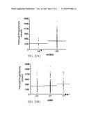 METHOD FOR PRE-SCREENING AND CORRELATION OF UNDERLYING SCARB1 GENE     VARIATION TO ATHEROSCLEROSIS IN WOMEN AND THERAPEUTIC USE OF     PROGESTATIONAL AND OTHER MEDICATIONS IN TREATMENT diagram and image