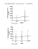 METHOD FOR PRE-SCREENING AND CORRELATION OF UNDERLYING SCARB1 GENE     VARIATION TO ATHEROSCLEROSIS IN WOMEN AND THERAPEUTIC USE OF     PROGESTATIONAL AND OTHER MEDICATIONS IN TREATMENT diagram and image