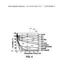 CATIONIC POLYMERS AS CO-DRUGS FOR CHEMOTHERAPEUTIC AGENTS diagram and image