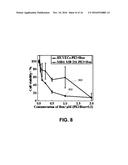 CATIONIC POLYMERS AS CO-DRUGS FOR CHEMOTHERAPEUTIC AGENTS diagram and image