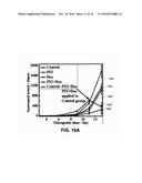 CATIONIC POLYMERS AS CO-DRUGS FOR CHEMOTHERAPEUTIC AGENTS diagram and image