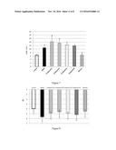 TREATMENT OF DIABETES WITH PENTACYCLIC TRITERPENOID SAPONIN COMPOUNDS FROM     SZECHUAN MELANDIUM ROOT diagram and image