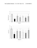 TREATMENT OF DIABETES WITH PENTACYCLIC TRITERPENOID SAPONIN COMPOUNDS FROM     SZECHUAN MELANDIUM ROOT diagram and image