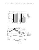 TREATMENT OF DIABETES WITH PENTACYCLIC TRITERPENOID SAPONIN COMPOUNDS FROM     SZECHUAN MELANDIUM ROOT diagram and image