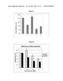 COMPOSITION CONTAINING MODIFIED DERIVATIVES OF A CYTIDINE ANTIMETABOLITE     FOR THE TREATMENT OF SUSCEPTIBLE DISEASE diagram and image