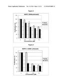 COMPOSITION CONTAINING MODIFIED DERIVATIVES OF A CYTIDINE ANTIMETABOLITE     FOR THE TREATMENT OF SUSCEPTIBLE DISEASE diagram and image