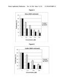 COMPOSITION CONTAINING MODIFIED DERIVATIVES OF A CYTIDINE ANTIMETABOLITE     FOR THE TREATMENT OF SUSCEPTIBLE DISEASE diagram and image