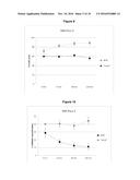 COMPOSITION CONTAINING MODIFIED DERIVATIVES OF A CYTIDINE ANTIMETABOLITE     FOR THE TREATMENT OF SUSCEPTIBLE DISEASE diagram and image