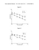 COMPOSITION CONTAINING MODIFIED DERIVATIVES OF A CYTIDINE ANTIMETABOLITE     FOR THE TREATMENT OF SUSCEPTIBLE DISEASE diagram and image