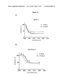 COMPOSITION CONTAINING MODIFIED DERIVATIVES OF A CYTIDINE ANTIMETABOLITE     FOR THE TREATMENT OF SUSCEPTIBLE DISEASE diagram and image