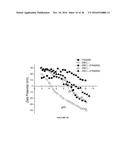 CHITOSAN DERIVATIVES FOR INACTIVATION OF ENDOTOXINS AND SURFACE PROTECTION     OF NANOPARTICLES diagram and image