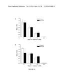 CHITOSAN DERIVATIVES FOR INACTIVATION OF ENDOTOXINS AND SURFACE PROTECTION     OF NANOPARTICLES diagram and image