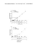 CHITOSAN DERIVATIVES FOR INACTIVATION OF ENDOTOXINS AND SURFACE PROTECTION     OF NANOPARTICLES diagram and image