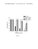 CHITOSAN DERIVATIVES FOR INACTIVATION OF ENDOTOXINS AND SURFACE PROTECTION     OF NANOPARTICLES diagram and image